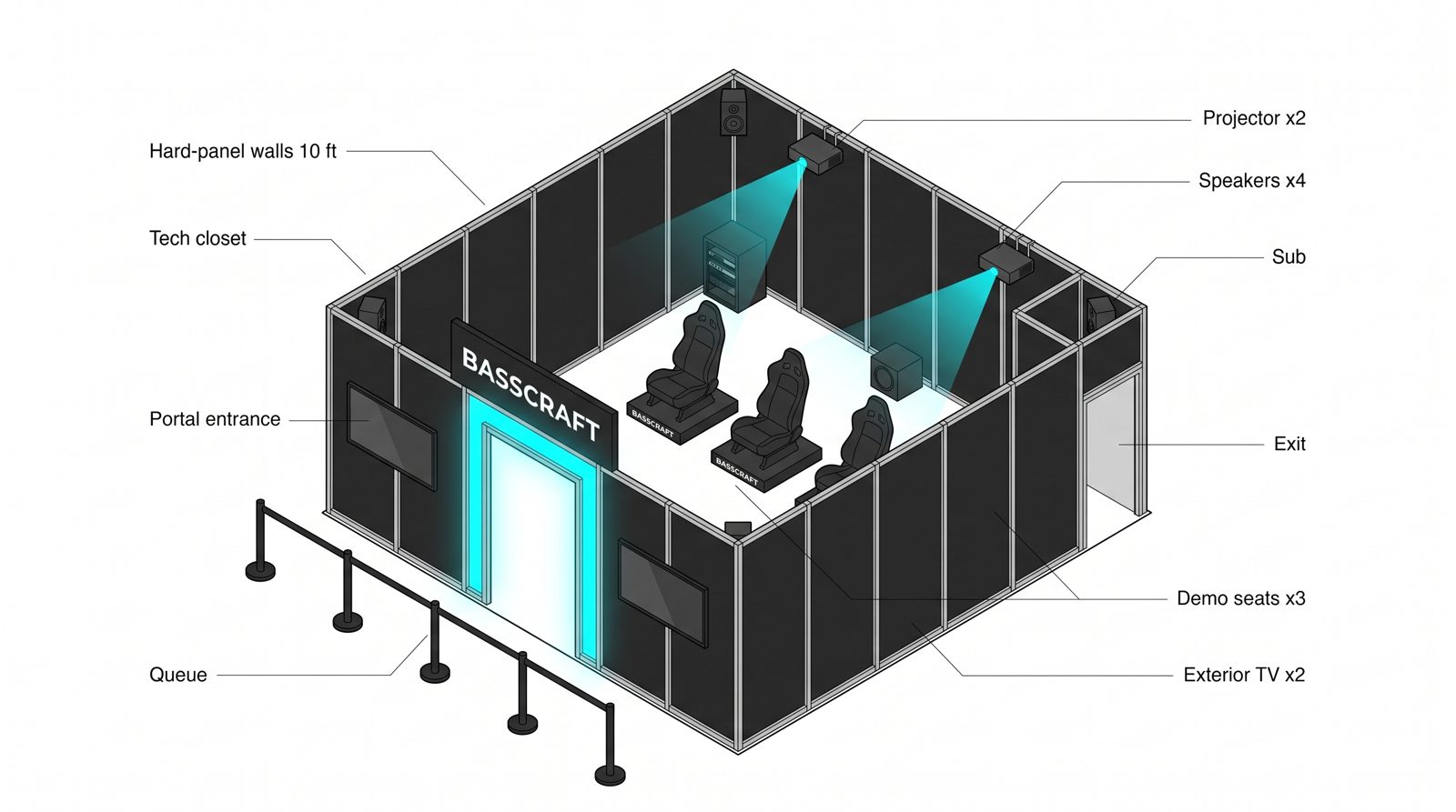 Isometric cutaway of the Frequency Room: walls, portal entrance, exit, three projectors, speakers, three seats, two exterior TVs and a tech closet